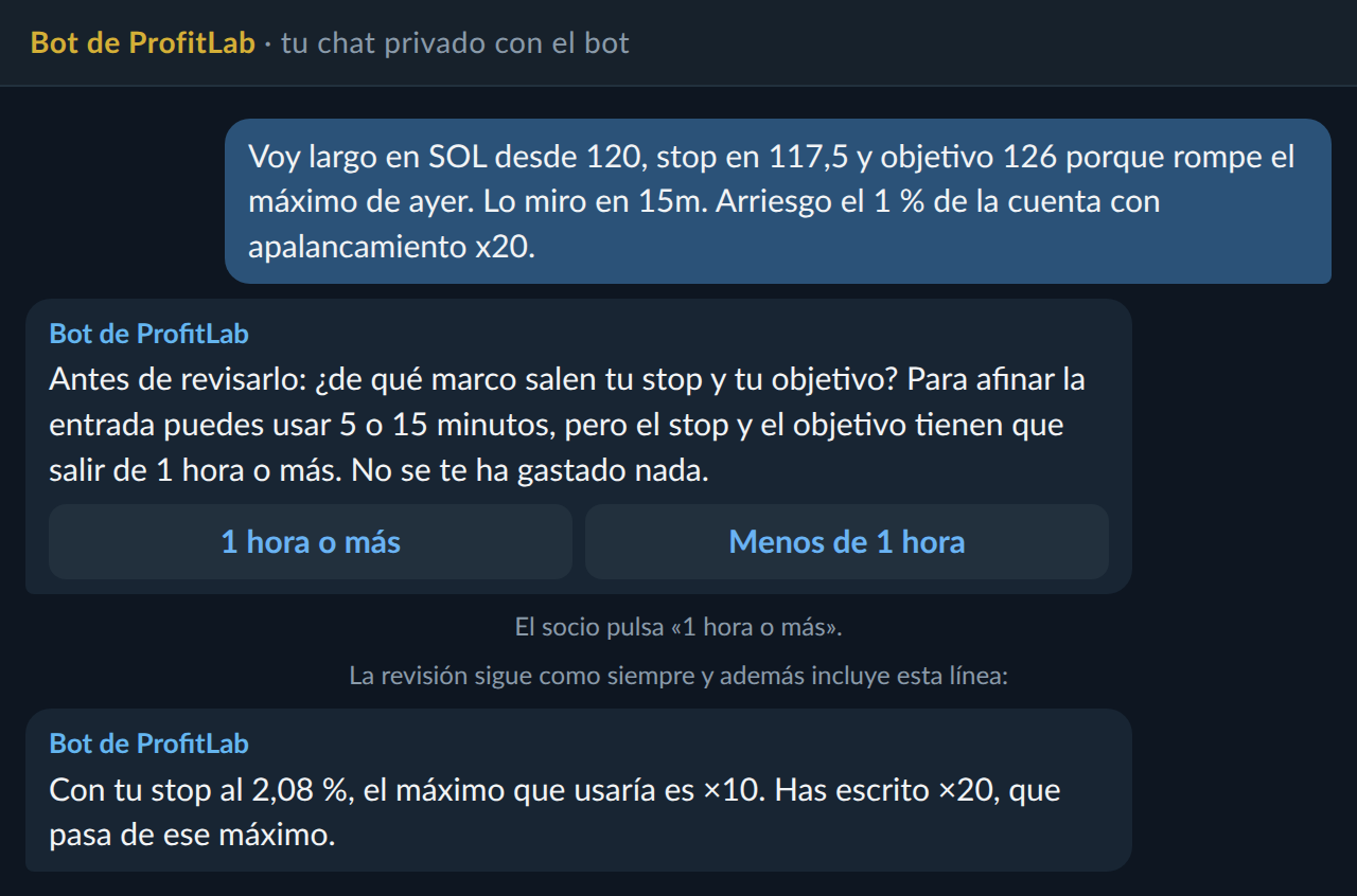 Chat con el bot: el socio menciona 15 minutos, el bot pregunta con dos botones de qué marco salen el stop y el objetivo, y la revisión añade el apalancamiento máximo