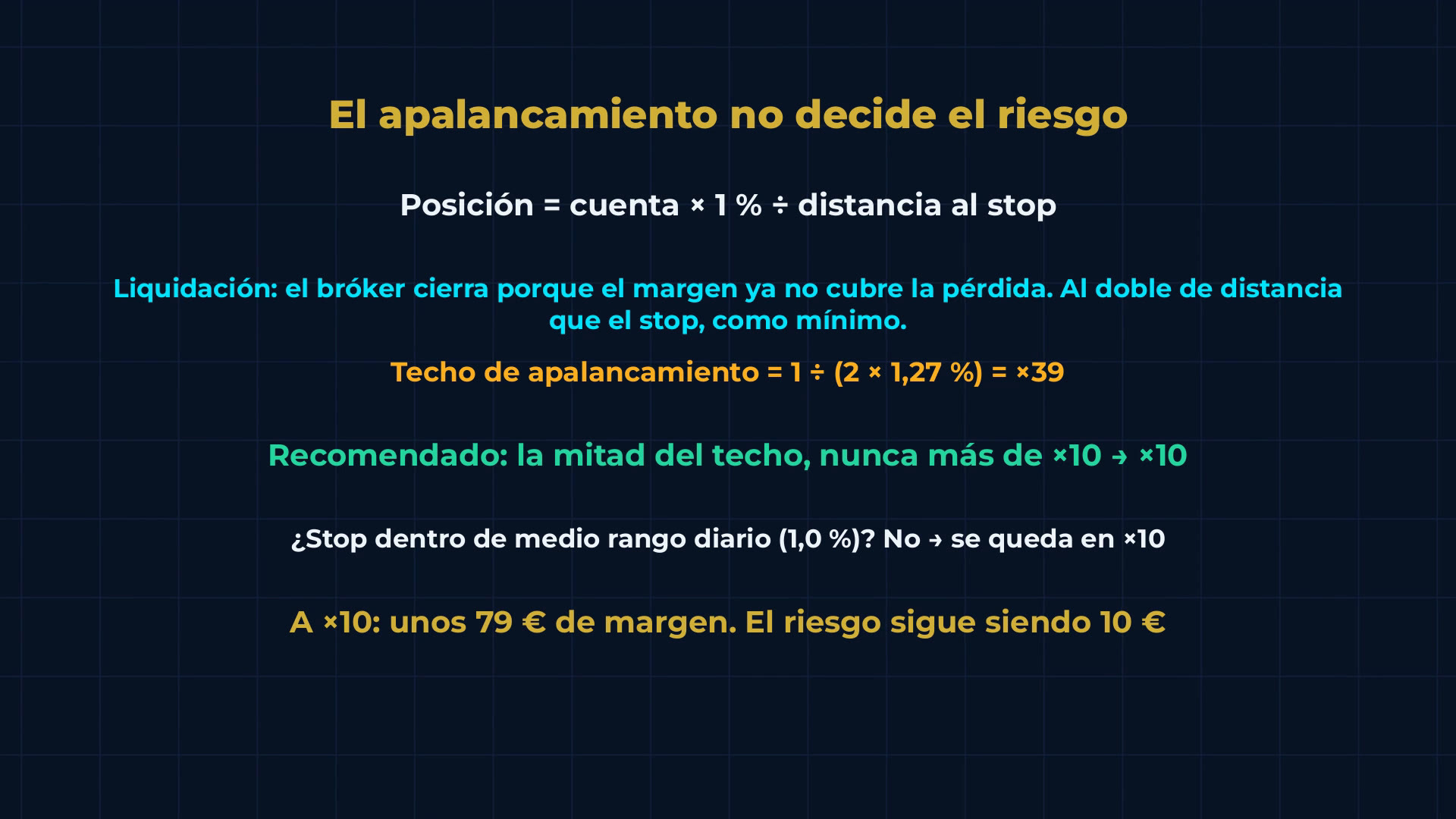El apalancamiento no decide el riesgo