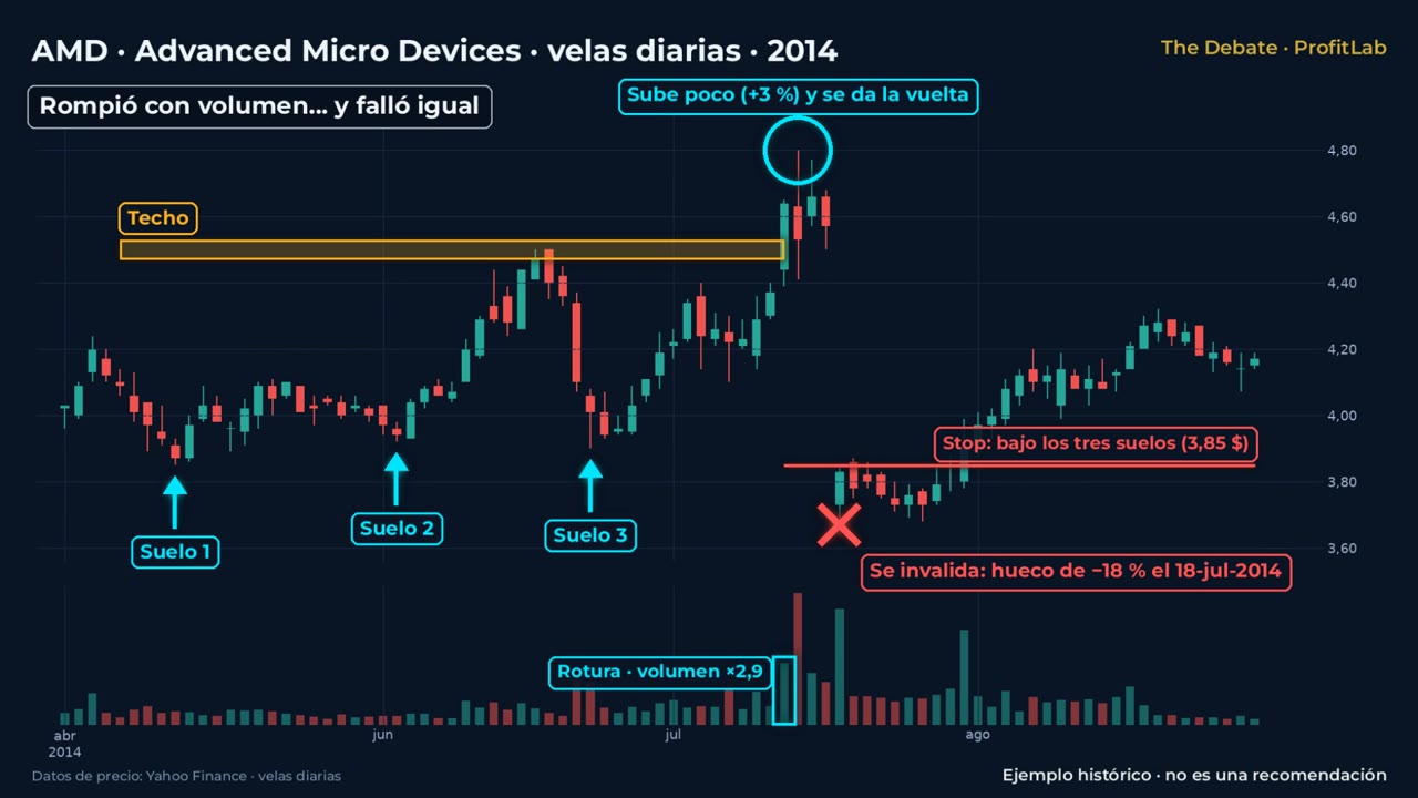 AMD 2014: rompe con volumen y falla